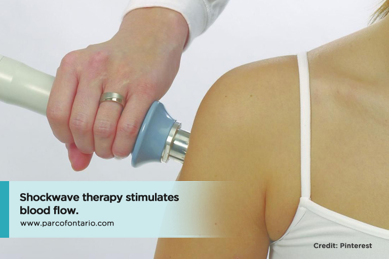 Shockwave therapy stimulates blood flow.